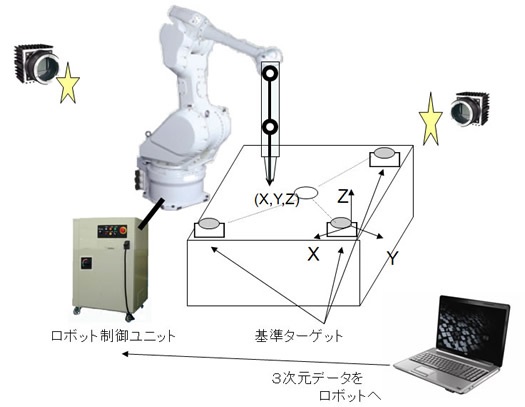 ロボットティーチング例