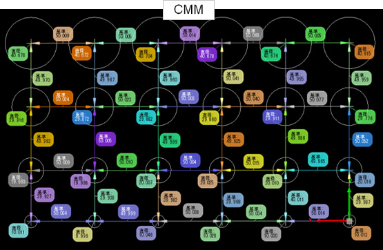 中心間ピッチの値CMM