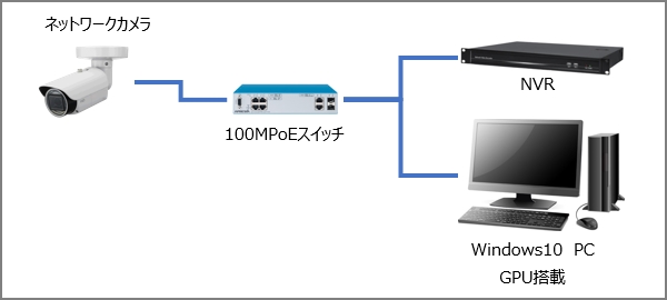 リアルタイム計測システム構成図