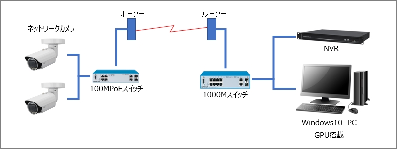 リアルタイム計測システム構成図