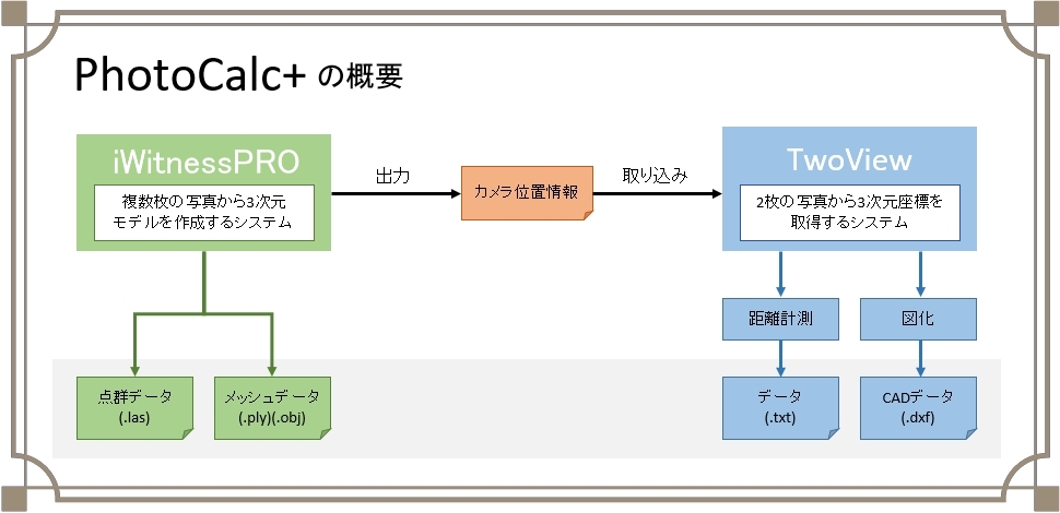 写真計測ソフトPhotoCalc+の概要