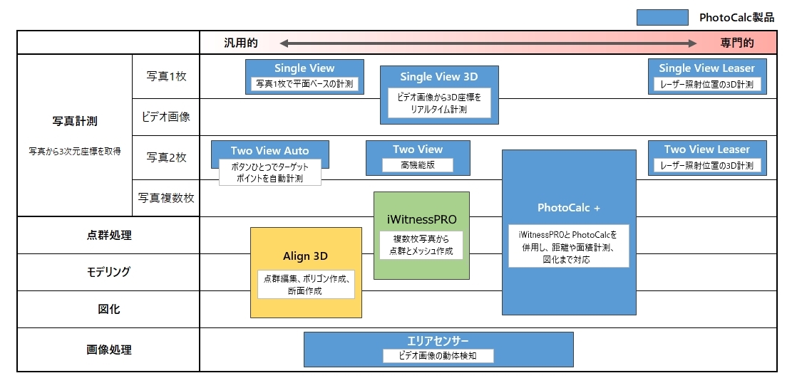 株式会社アイティーティーのソフトウェア製品一覧