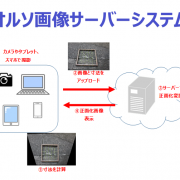 オルソ画像サーバーシステム