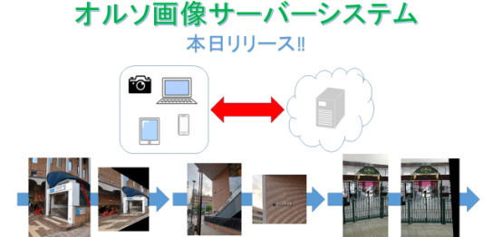 オルソ画像サーバーシステム