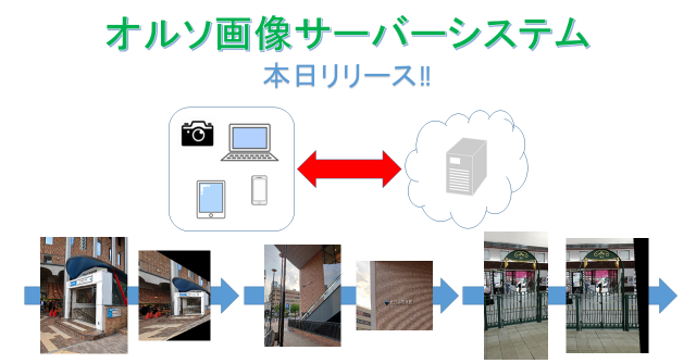 オルソ画像サーバーシステム